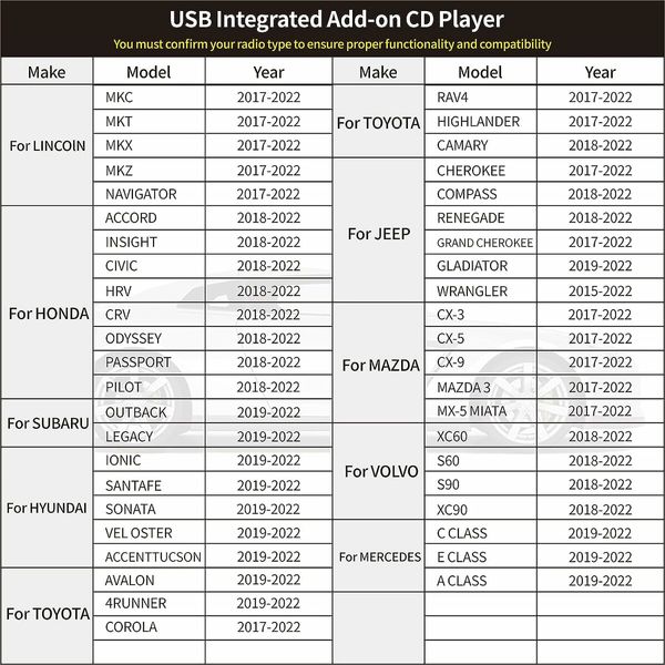 External USB Car Universal CD Player,Vehicle CD Player for Car via USB Radio Connection