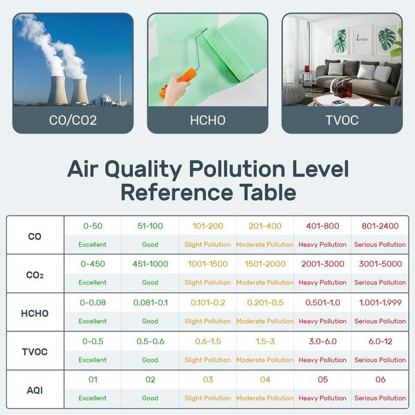 Air Quality Monitor, 5 in 1 Multifunctional CO2 Detector Carbon Dioxide Monitor  for Indoor Home Office