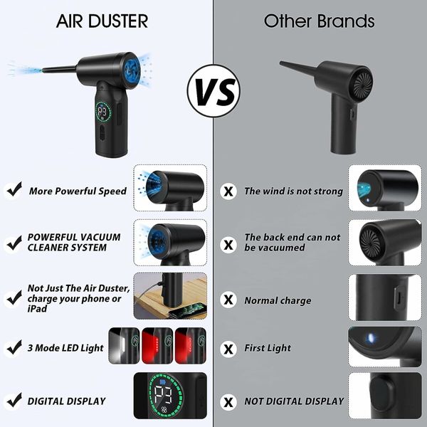 Compressed Air Duster, 110000RPM Electric Air Duster for Keyboard and Computer Cleaner Compressed Air Car Dusters