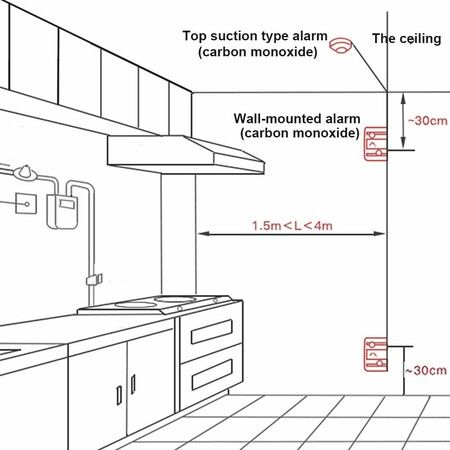 Carbon Monoxide Detector,CO Gas Monitor Alarm Detector,CO Sensor with LED Digital Display for Home,Depot,Battery Powered