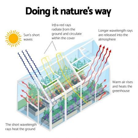 Greenfingers Greenhouse 2.48x1.89x2M Aluminium Polycarbonate Green House Garden Shed