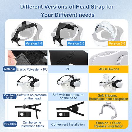 Adjustable Head Strap for Playstation VR2, Reduced Pressure Lightweight PSVR2 Strap, Enhanced Support and Comfort in VR Headset Compatible with PS5 VR2