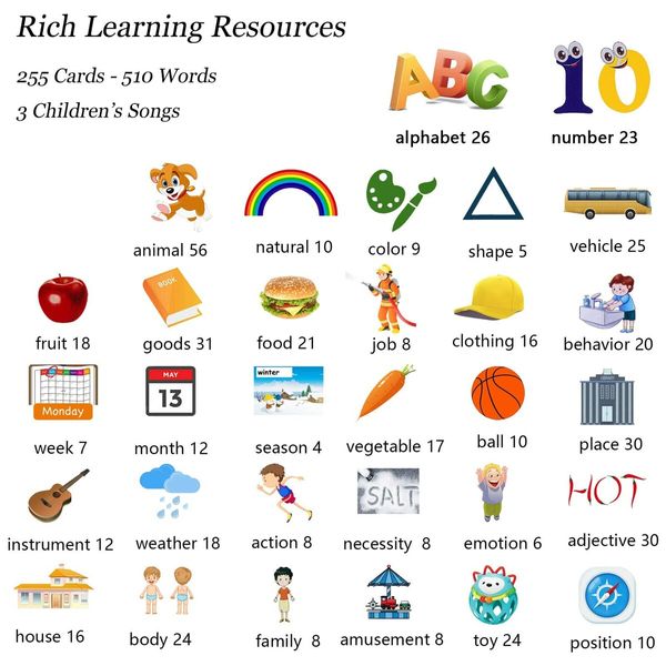 Talking Flash Cards for Toddlers Age3+,Speech Therapy Toys Autism Toys,ABC 123 Sight Words Etc - 255 Cards-510 Sides,Educational Learning Interactive Toys (Pink)