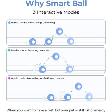 Intelligent Toy Ball with 3 Interactive Modes for Dog Puppy Small Medium Dogs and Cats