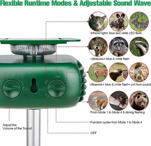 Solar Ultrasonic Animal Repeller,  Solar Animal Repeller  for Plants Yard