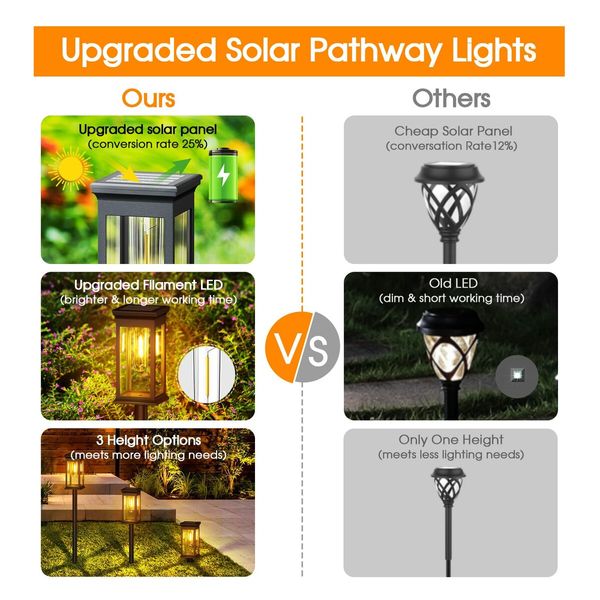 Solar Pathway Lights Outdoor,Upgraded Solar Outdoor Lights,Bright Solar Garden Lights Outdoor Waterproof,Auto On/Off Outdoor Solar Lights for Yard Landscape Path Lawn Patio Walkway (8 Pack)