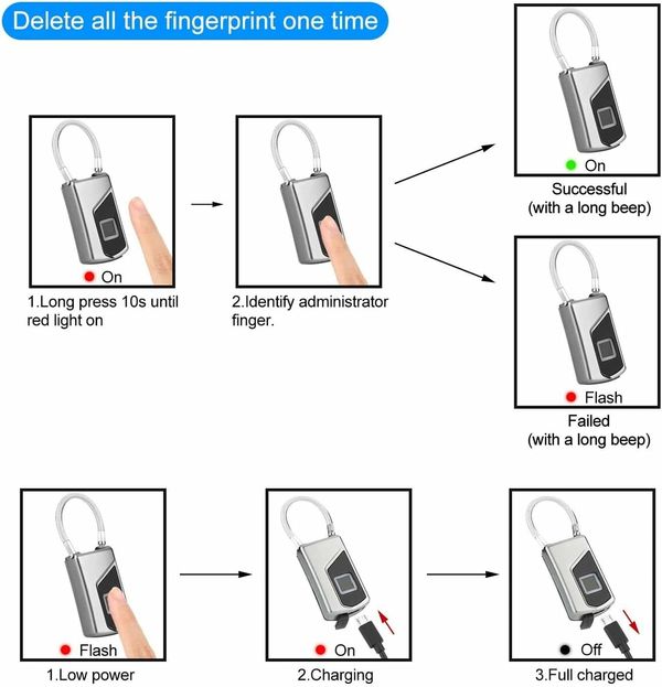 Fingerprint Lock, Smart keyless Waterproof Fingerprint Padlock Ideal for Gym, Door, Luggage, Suitcase, Backpack, Bike, Office