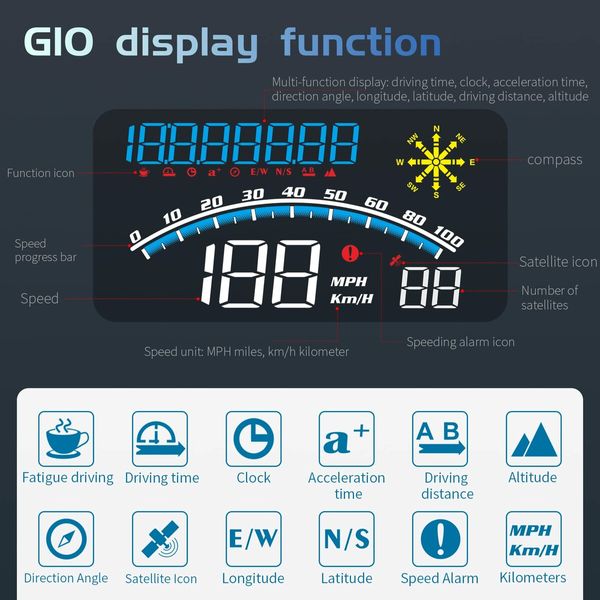 Digital GPS Speedometer,Universal Car HUD Head Up Display with Speed KMH,Compass Direction,Fatigue Driving Reminder,Driving Distance,Altitude,Overspeed Alarm HD Display,for All Vehicle