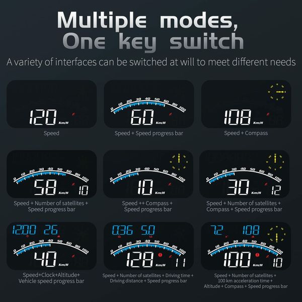 Digital GPS Speedometer,Universal Car HUD Head Up Display with Speed KMH,Compass Direction,Fatigue Driving Reminder,Driving Distance,Altitude,Overspeed Alarm HD Display,for All Vehicle