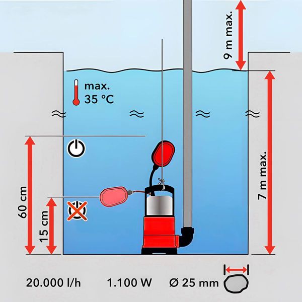 1100W Submersible Dirty Water Pump Sump Swim Pool Flooding Pond Clean