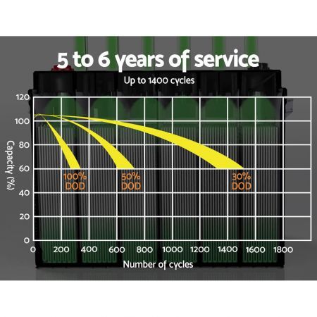 Giantz 12V 50Ah AGM Deep Cycle Battery Marine Sealed Power Solar 4WD Camping