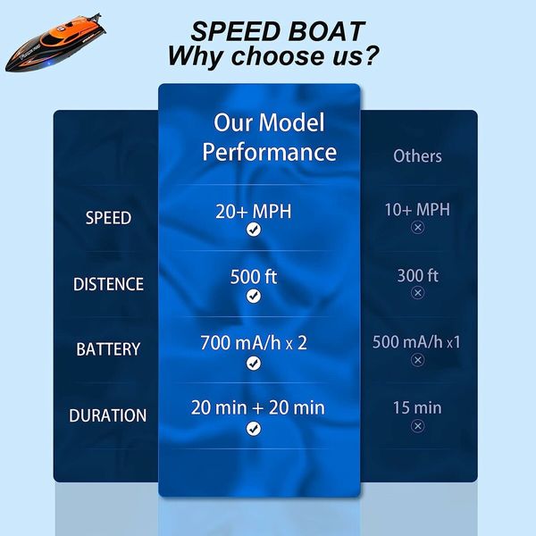 RC Boat, 2.4G Remote Control Boat Toy for Pools and Lakes for Adults and Kid Age 5+ Orange