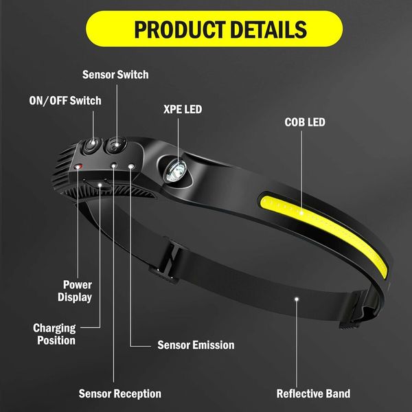 1PCS Headlamp Flashlight, Rechargeable LED Headlamps 2 COB 230 Degree Wide Head Lamp for Outdoor Running, Camping Hiking