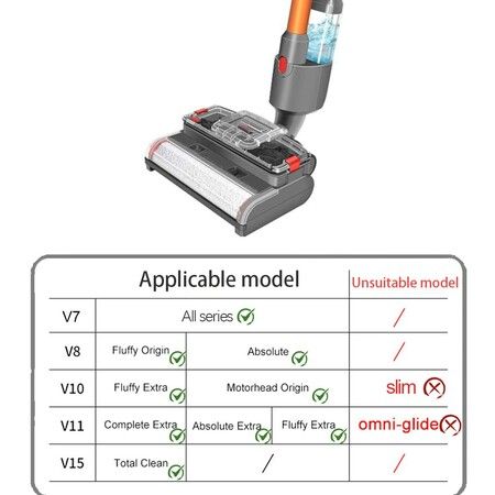 Wet and Dry Scrubbing Brushes for Dyson V15 V11 V10 V8 V7 Electric Broom Heads, Equipped with Cleaning and Sewage Tanks