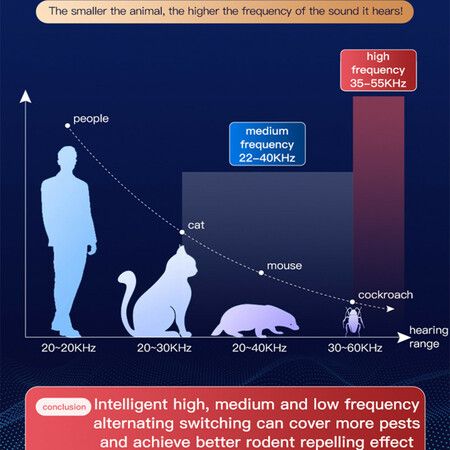 2024 Intelligent Ultrasonic Rodent Repellent Effective Control for Mouse, Mice, Rat, Rodent, Squirrel, Spider, Roach, Bugs, Bat(Black)