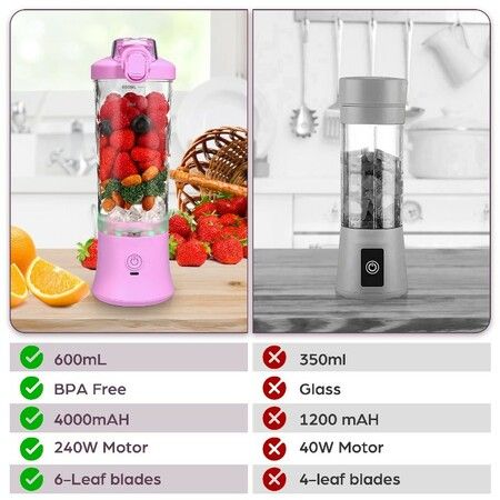 Portable Smoothies Blender,USB Juice Cup,Shakes Blender,Baby Food Mixing Machince with 6 Blades Rechargeable Battery,for Home,Travel,Office(Purple)