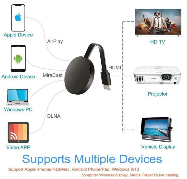 1080P 4K Wireless HDMI Streaming Adapter for Easy Media Streaming