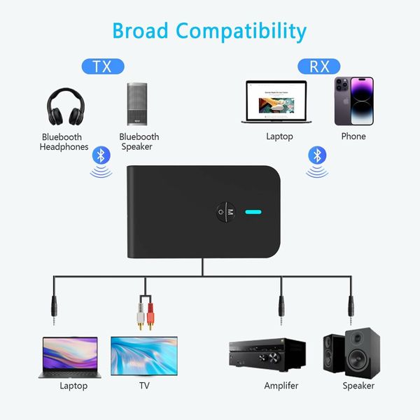 Bluetooth 5.0 Transmitter Receiver for TV and Wireless Headphones,2-in-1 Bluetooth Adapter,Wireless Transmitter for TV,PC,MP3,Gym,Airplane Use with Any 3.5 mm Audio Jack