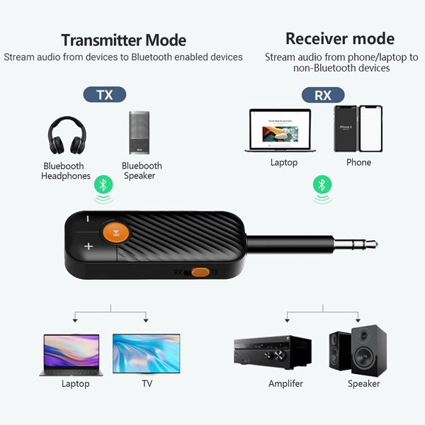 Bluetooth 5.2 Adapter 3.5mm Jack Aux Dongle,2-in-1 Wireless Transmitter/Receiver for TV Audio,Projector,PC,Headphone,Car,Speaker,Boats or in Gym,Home