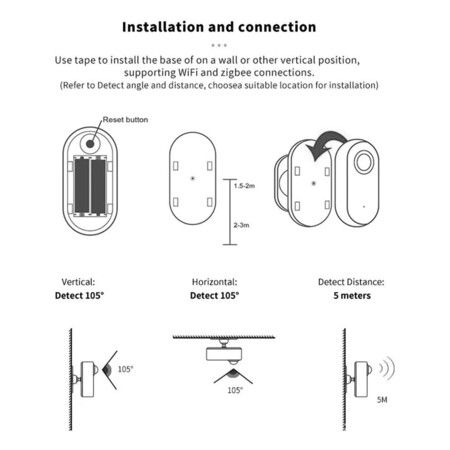 Graffiti Smart Zigbee Millimeter Wave Human Presence Sensor, Pir Human Motion Sensor Battery Powered Sensor