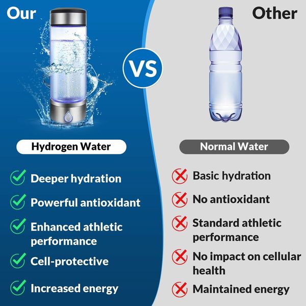 Hydrogen Water Bottle,Rechargeable Portable Hydrogen Water Bottle Generator,420ml Hydrogen Water Machine for Home,Office,Travel