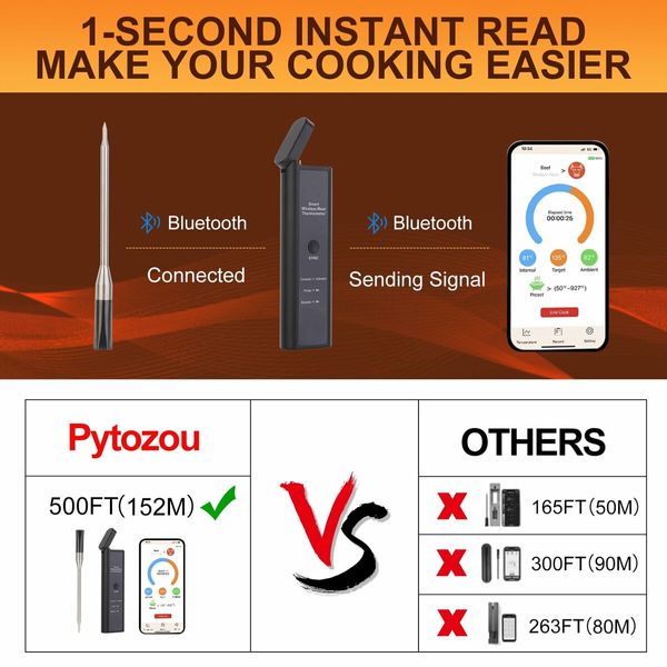 Wireless Meat Thermometer with 493FT Long Wireless Range,Instant Read Digital Food Thermometer,Smart APP Control,Charging Dock,Kitchen Thermometer for Roast,Oven,Grill,BBQ,Smoker