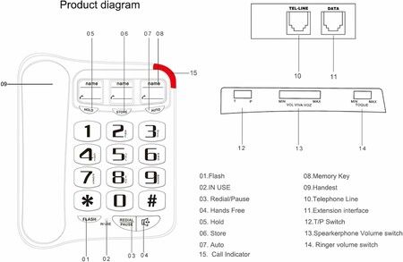 Black TCF 2300 Big Button Landline Phone Desktop Telephone Amplified Sound Perfect for Seniors and Visually Challenged Loud Ringtone Fixed Home Phone