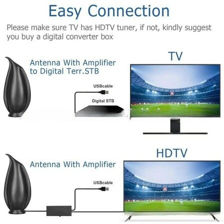 TV Antenna Amplified Long Range Digital Indoor Supports 4K HD for All TV