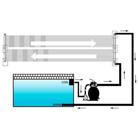 Solar Pool Heater Panel 2 pcs 80x310 cm