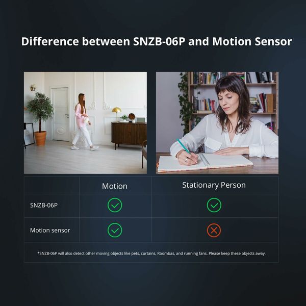 Zigbee Human Presence Sensor, Zigbee Smart Motion Detector with 5.8GHZ cmWave Radar, Requires ZigBee Bridg