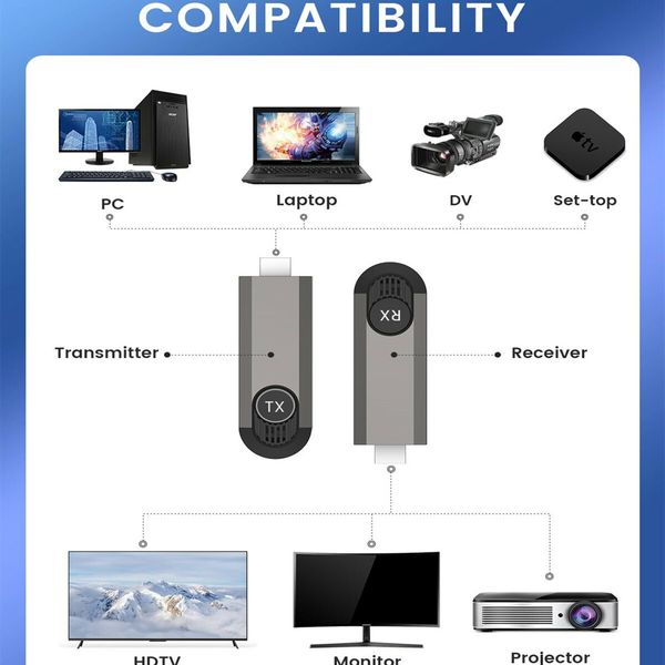 Wireless HDMI Transmitter and Receiver Support 2.4G/5G Portable HDMI Extender Kit for Streaming Video Audio to HDTV Projector Monitor