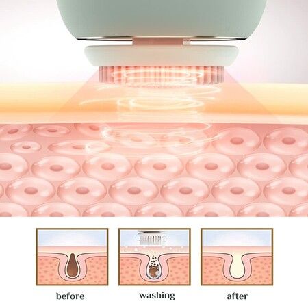 Electric Face Scrubber Facial Brush with Cleansing Station,Wireless Charging Face Brushes for Cleaning Face Brush Facial Scrubber with 3 Brush Heads