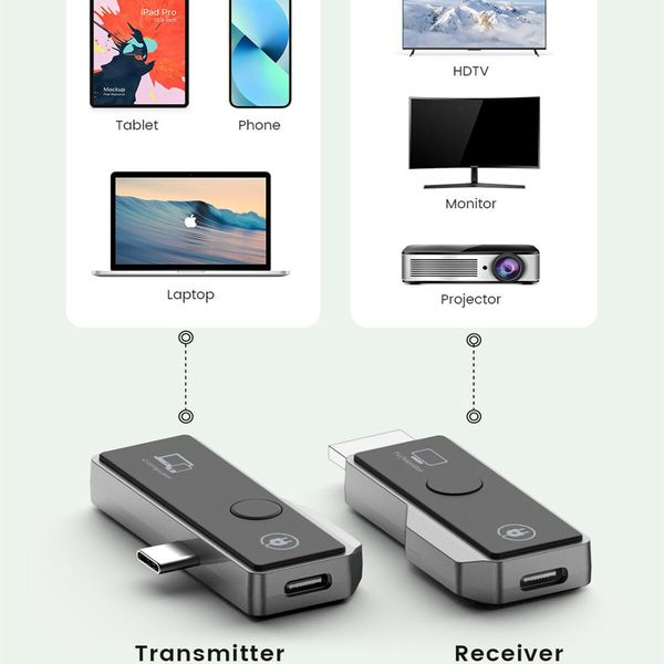 Wireless HDMI Transmitter and Receiver Plug and Play, Portable Wireless HDMI Extender Kit for Streaming Video/Audio to HDTV/Projector/Monitor