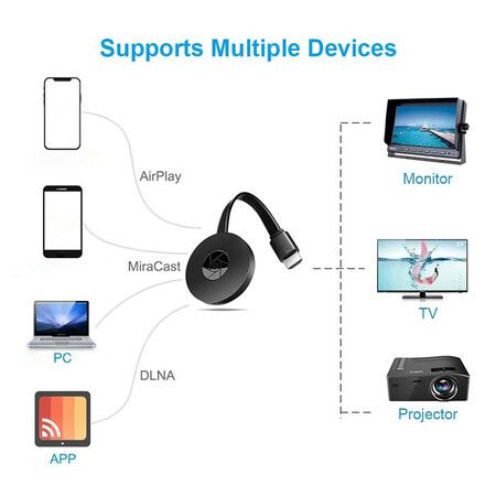1080P Wireless HDMI Dongle Display Receiver Wireless TV Screen Mirror Display TV Cast Display For IOS Android Windows