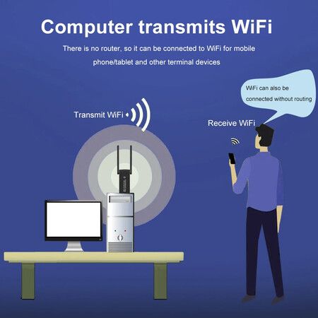 AC1300Mbps USB Wifi Dongle for PC,2 Antennas USB Wifi Adapter,Dual Band 5dBi 5GHz USB Wifi Computer Internet Adapter for PC/Tablet/Laptop Support Window and IOS