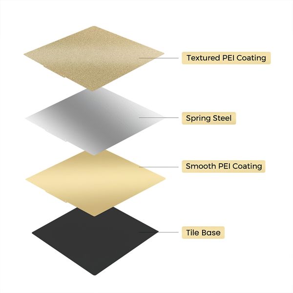 3D Printing PEI Sheet Build Plate Surface Double Sided Smooth Textured 220x220mm Magnetic Spring Steel Bed FDM Printers