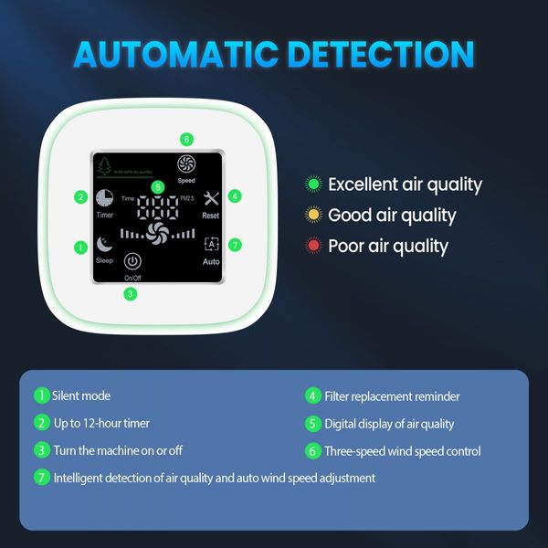 HEPA Air Purifier Cleaner Portable Room Dust Filter Purification System Quiet Activated Carbon Filtration 4 Speeds