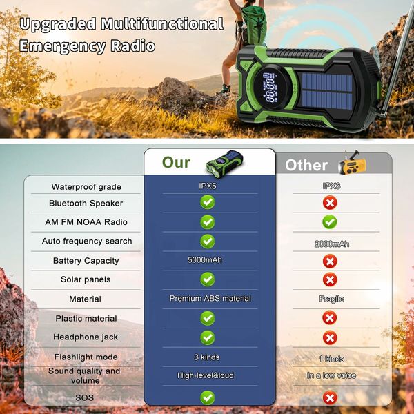 Emergency Weather Radio Waterproof Bluetooth Portable AM FM NOAA Weather Radio with 5000mAh USB Hand Crank Solar Radio Phone Charger Flashlight SOS in Green