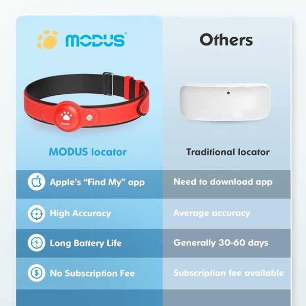 GPS Tracker for Dogs, 2 in 1 Pet Tracking Smart Collar (Only iOS), Real time Location Soft and Comfortable PU Dog Collar GPS Tracker, Locator Included