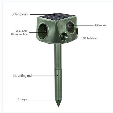 Solar Ultrasonic Animal Repeller, 4-Sided 360° Outdoor Cat Repeller with 7 Adjustable Modes, IP66 Waterproof, Double-Sided Flashing Light and Ultrasonic Speaker