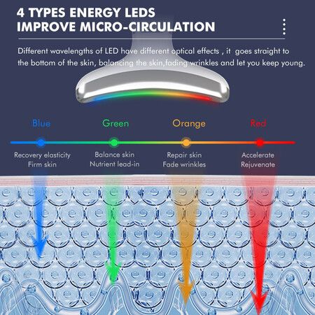 Red-Ligh for-Face and Neck, Facial and Neck Massager with 4 Color LED, Vibration and Thermal Functions for Skin Care