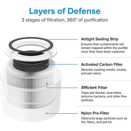 LEVOIT Core 300 Air Purifier Replacement Filter, 3 In 1 Filter, Efficiency Activated Carbon, Core300 RF, 1 Pack, White