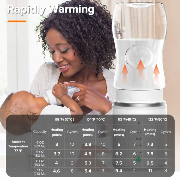 Electric Heating with Adjustable Temperature Control, Smart Milk Warmer Portable Multi-Functional Wireless Milk Warmer for Travel and Outdoor (Not Including Bottles)