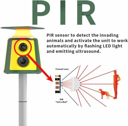 Solar Ultrasonic Animal Repeller Dog Repellent Waterproof 360 Induction LED Flame Light Outdoor Dogs Deer Cat and Raccoons for Garden Yard