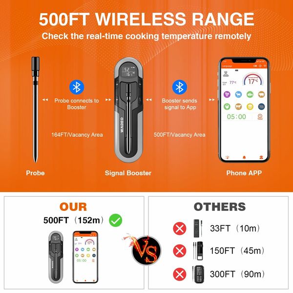 Wireless Digital Meat Thermometer with Bluetooth,Intelligent Alarm,Timing Function for Remote Monitoring of BBQ Grill, Oven, Smoker, Air Fryer