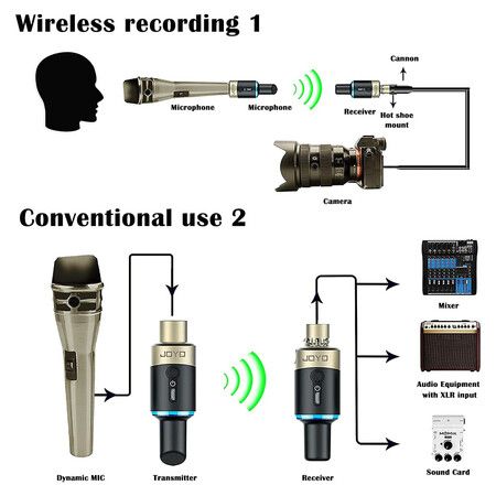 5.8GHz Wireless Microphone System Adapter Wireless XLR Microphone Transmitter and Receiver Wireless Mic 4 Channels for Audio Mixer