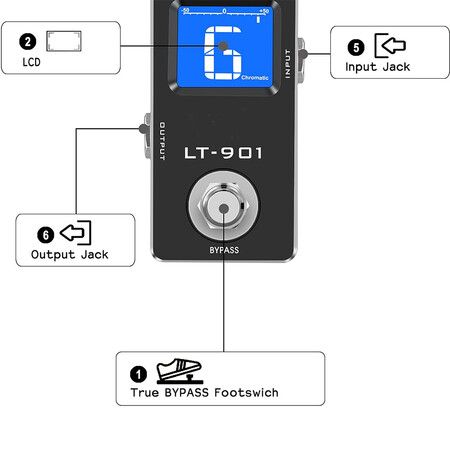 Tuner Pedal, Chromatic Guitar Tuner Pedal Fast and Accuate Tuner for Electric Guitar and Bass True Bypass