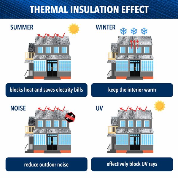 Foil Heat Barrier Shield Air Roof Wall Floor Attic Loft Cell Insulation Rolls Ceiling Window Aluminium 6mm XPE 30sq m