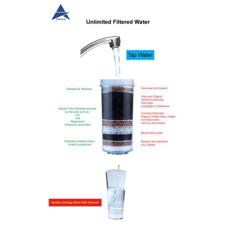 Aimex 20 Litre Water Purifier + 3 X 8 Stage Filter + Maifan Stones