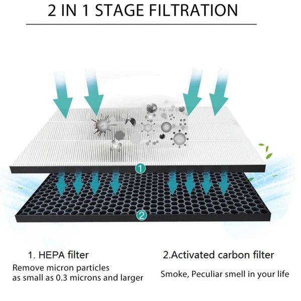 Filter kit for Philips FY1413/FY1410, 1000 Series Carbon & HEPA Air Purifiers